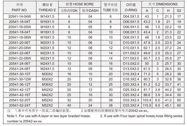 20541 45° Metric Female 24° Cone Hydraulic Hose Fitting Metric Hydraulic Fittings Manufacturer Hydraulic Fittings Parker